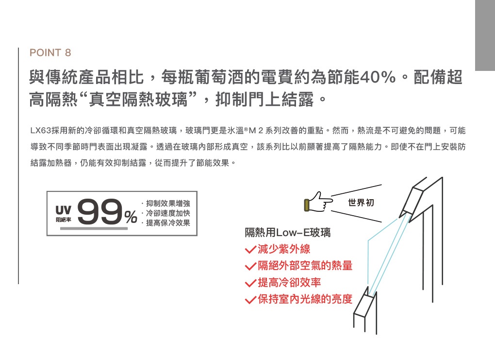 LX63 -2℃ 雙溫酒櫃（共2色）的產品說明，強調其採用真空隔熱玻璃，可節省電費 40%，並有效抑制門上結露。