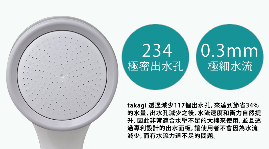 234極密出水孔
0.3mm極細水流

takagi透過減少117個出水孔，來達到節省34%的水量，出水孔減少之後，水流速度和衝力自然提升，因此非常適合水壓不足的大樓來使用，並且透過專利設計得出水面板，讓使用者不會因為水流減少，而有水流力道不足的問題。