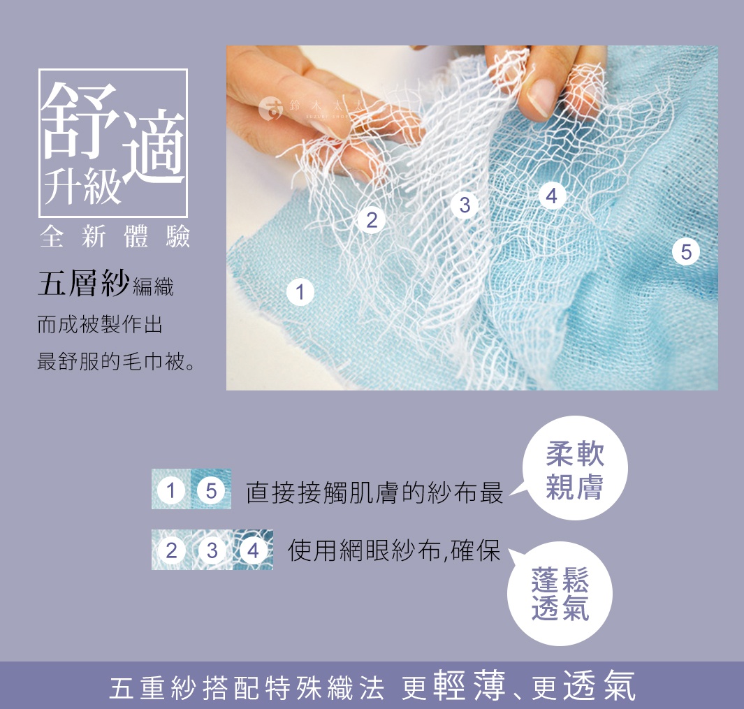 藍色今治五層紗枕套，質地輕薄透氣，展示其多層紗織結構，並標示不同紗層的特點，強調親膚柔軟。