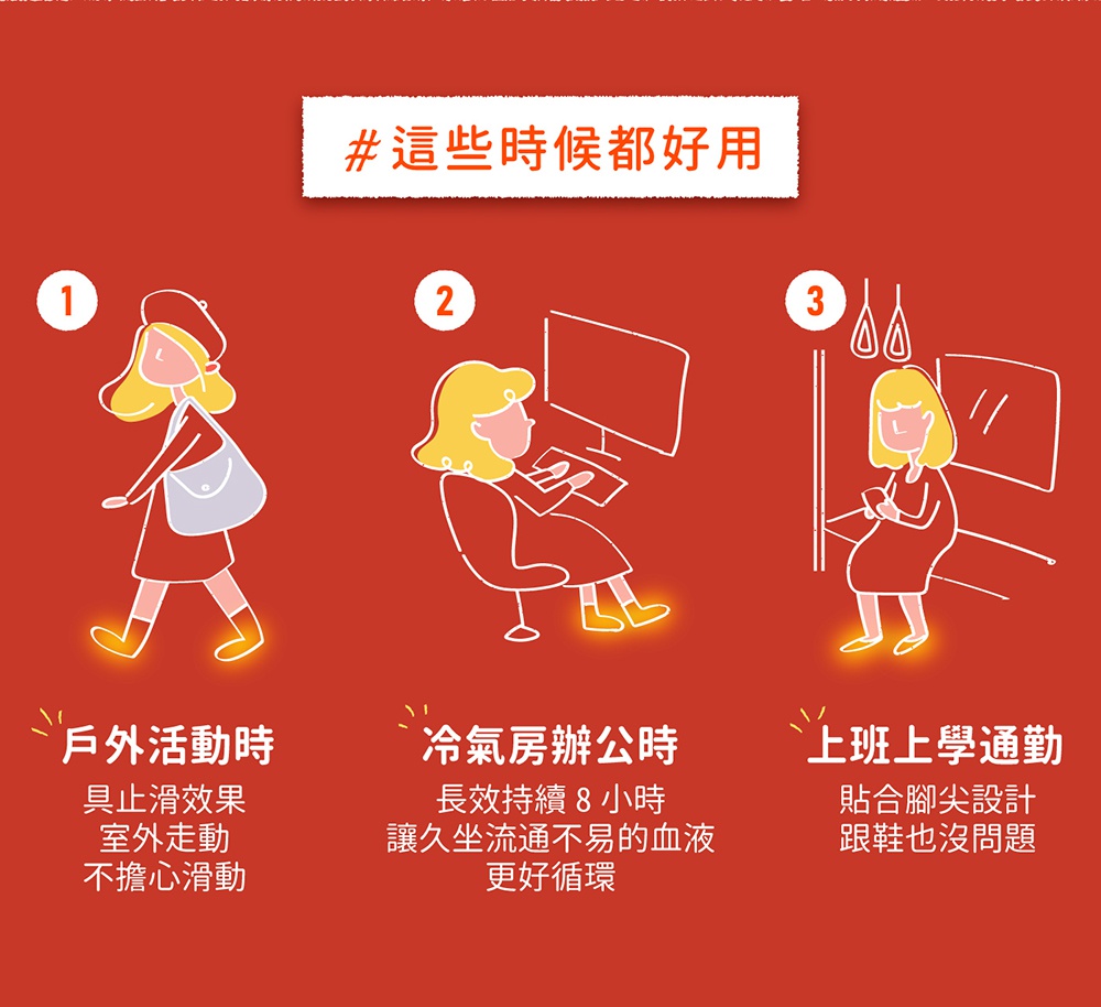 三幅插圖展示了女性在不同情境下使用鞋墊式暖暖包，包括戶外活動、冷氣房辦公及通勤，強調其保暖和便利性。
