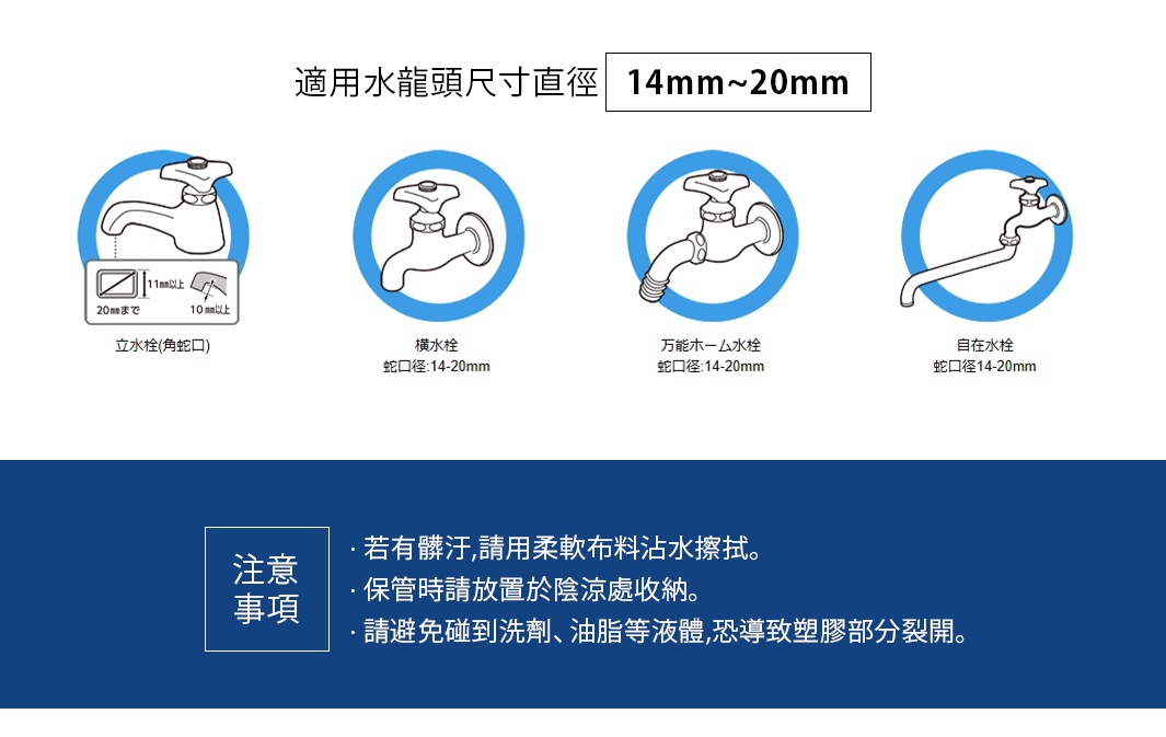 適用於14mm至20mm水龍頭尺寸的四種出水口示意圖：立水栓（角蛇口）、橫水栓、萬能ホーム水栓、自在水栓。
