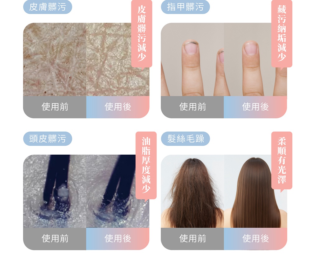 圖片文字：皮膚髒污 使用前 使用後 指甲髒污 藏污納垢減少 頭皮髒污 油脂厚度減少 髮絲毛躁 柔順有光澤 使用前 使用後