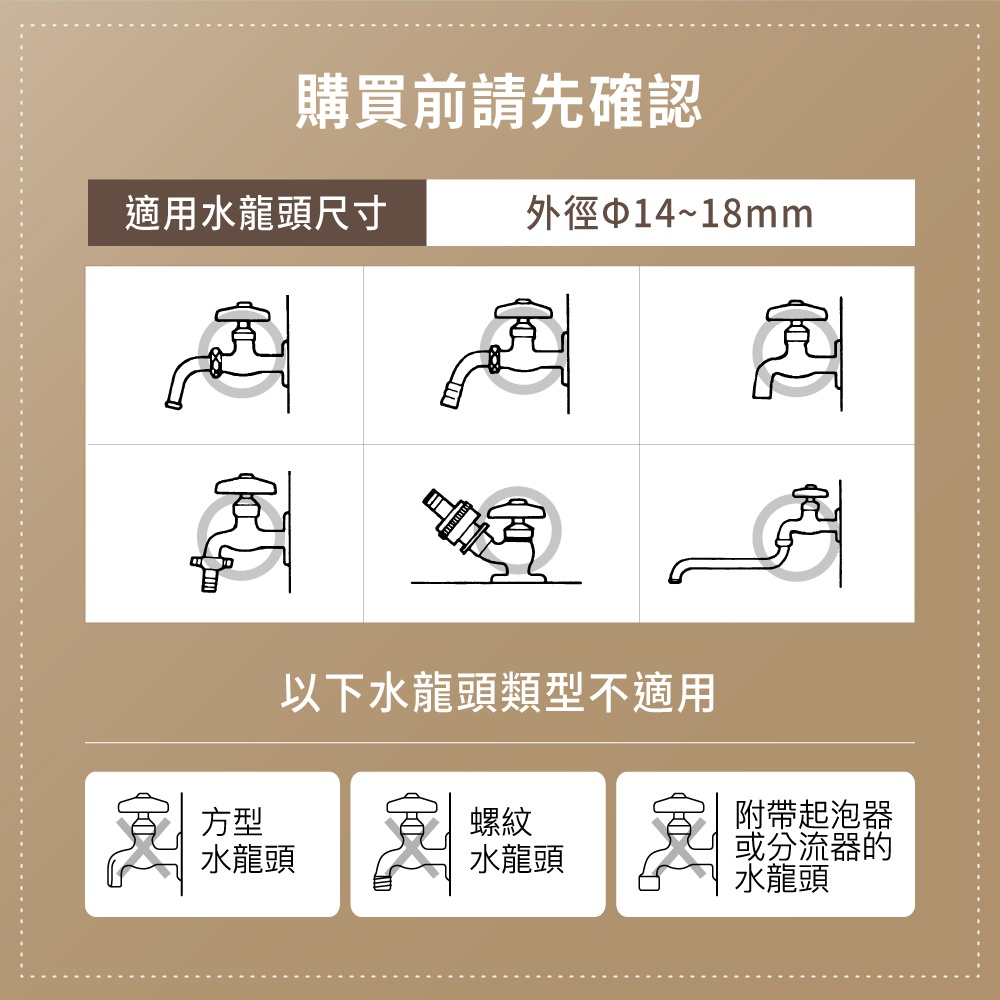 此圖展示適用於外徑14-18mm水龍頭的六種示意圖，以及不適用於方形水龍頭、螺紋水龍頭、附帶起泡器或分流器的水龍頭。