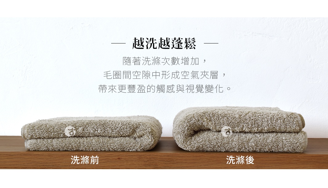 圖片文字：越洗越蓬鬆，隨著洗滌次數增加，毛圈間空隙中形成空氣夾層，帶來更豐盈的觸感與視覺變化。左側標示為洗滌前，右側標示為洗滌後，對比展示了兩條淺棕色毛巾洗滌前後的厚度差異。