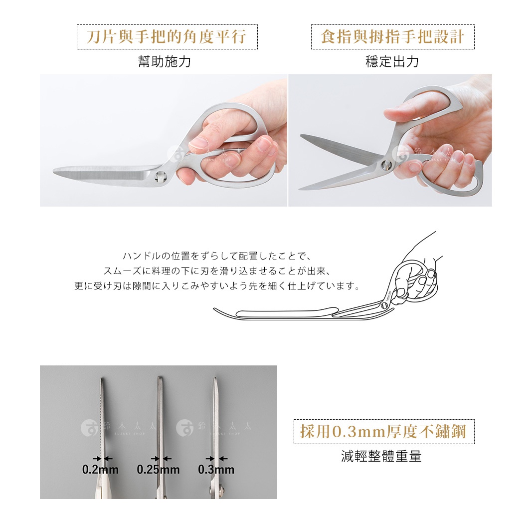 可拆式不鏽鋼右手萬用料理剪刀，展示其刀片與手把的平行角度設計、食指與拇指把手設計，以及不同厚度的刀刃細節。