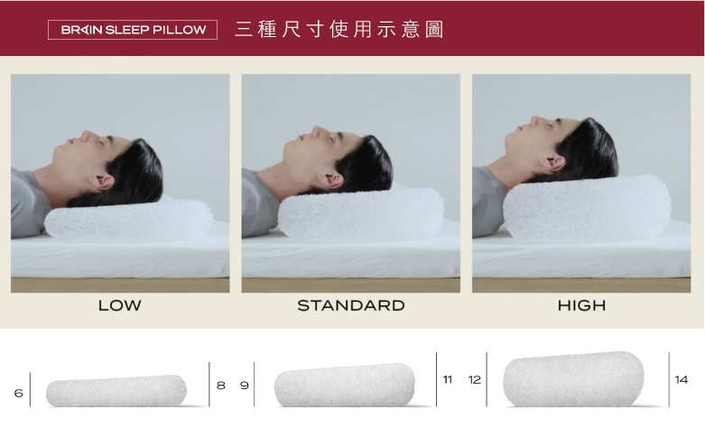 三款白色毛絨材質的腦眠科技枕，分別展示低、標準、高三種尺寸，並標示長度尺寸。