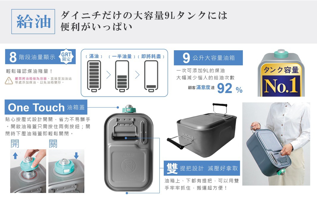 灰藍色金屬油箱，頂部有綠色圓形蓋子和把手，側面有油量顯示窗，容量標示為No.1。