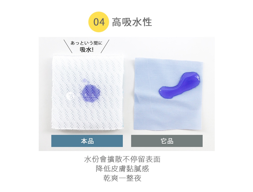 兩塊布料的吸水性比較，左側白色網狀織物（本品）上的紫色液體已分散吸收，右側淺藍色平滑織物（它品）上的紫色液體仍呈水珠狀。