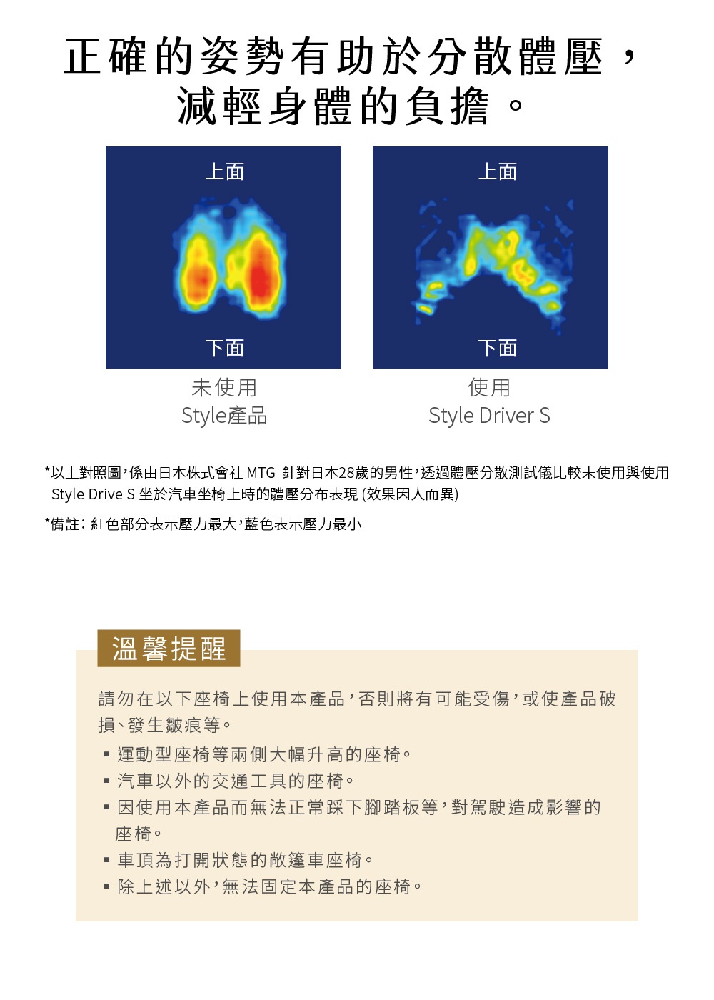 兩張壓力分佈圖，左圖為未使用 Style 產品的壓力分佈，顯示紅色區域壓力較高；右圖為使用 Style Driver S 產品的壓力分佈，顯示壓力較為分散。