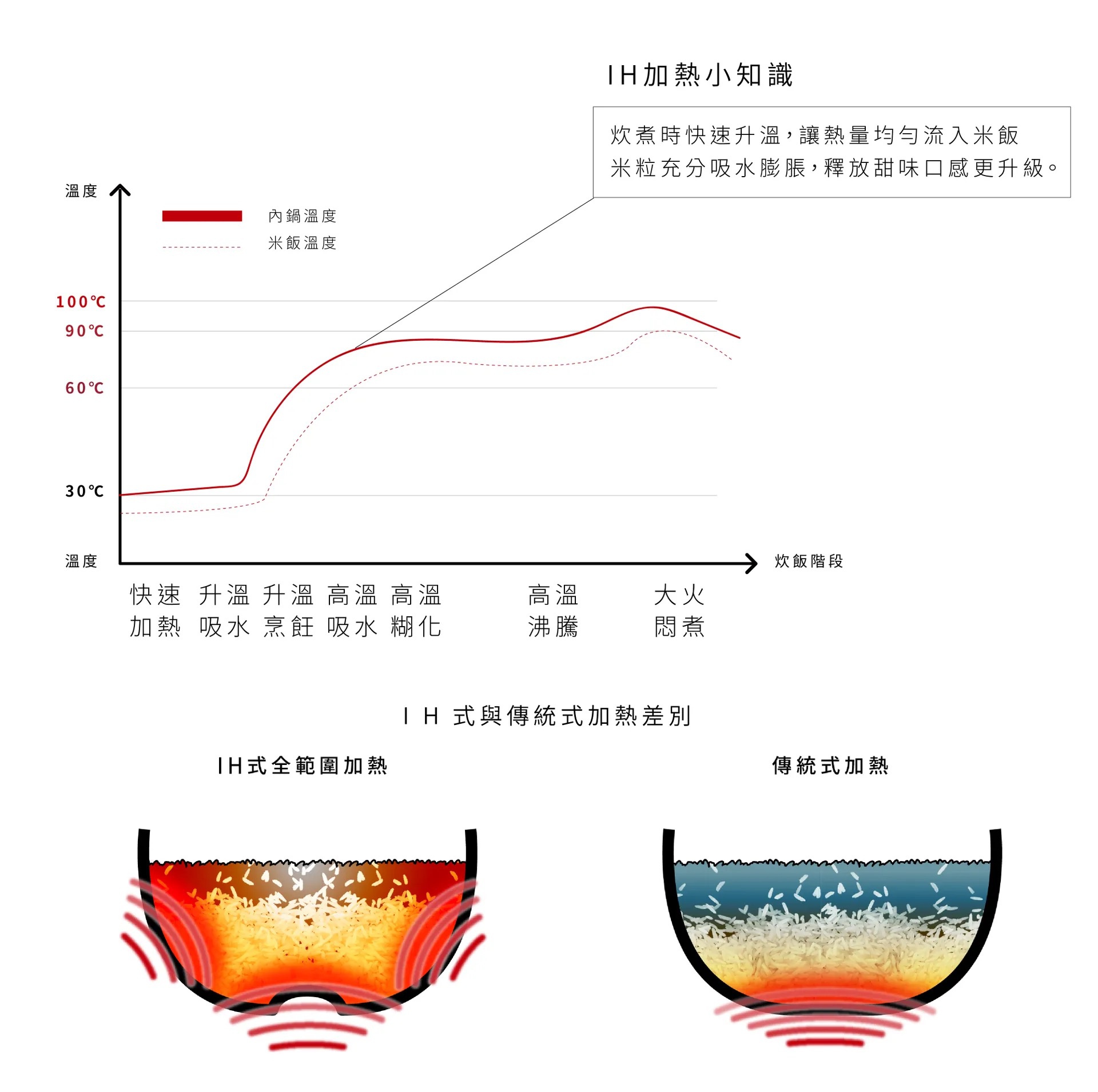 內文_ONEamadana_IH智能料理炊煮電子鍋(STCR-0203)-5