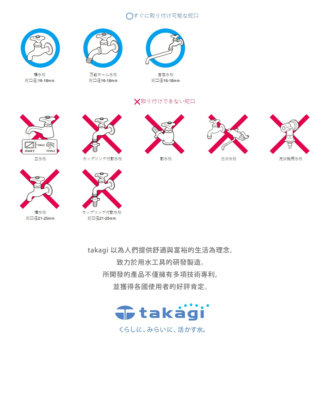 日式水龍頭與水管連接示意圖，分為可安裝與不可安裝兩種，展示不同類型水龍頭的連接方式。