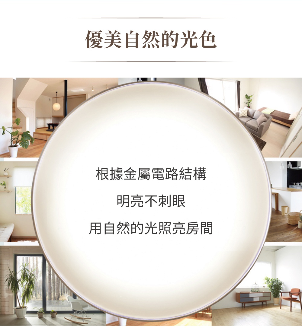 LED金屬邊框吸頂燈，燈體呈圓形，邊框為金屬材質，燈罩為白色。圖片展示了產品安裝在不同風格的室內空間，如客廳、臥室等，營造出明亮舒適的居家氛圍。