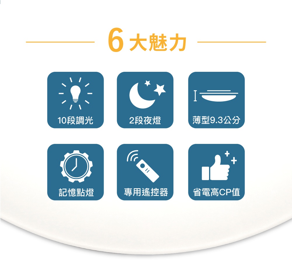 LED圓盤吸頂燈，圖示包含10段調光、2段夜燈、薄型9.3公分、記憶點燈、專用遙控器及省電高CP值。