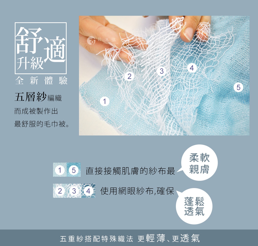 手部展示今治五層紗材質，包含淺藍色底層紗與白色網狀紗，標示1至5的層次與織法，強調材質的柔軟透氣。