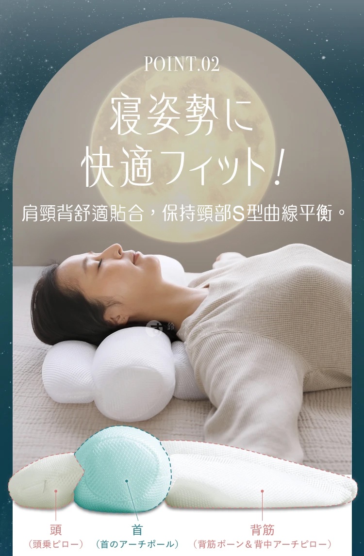 FineSleep 瑜珈感好眠安睡枕，採用透氣網眼材質，提供頭部、頸部及背部支撐。枕頭主體為白色，頸部支撐部分為淺藍色網眼材質。