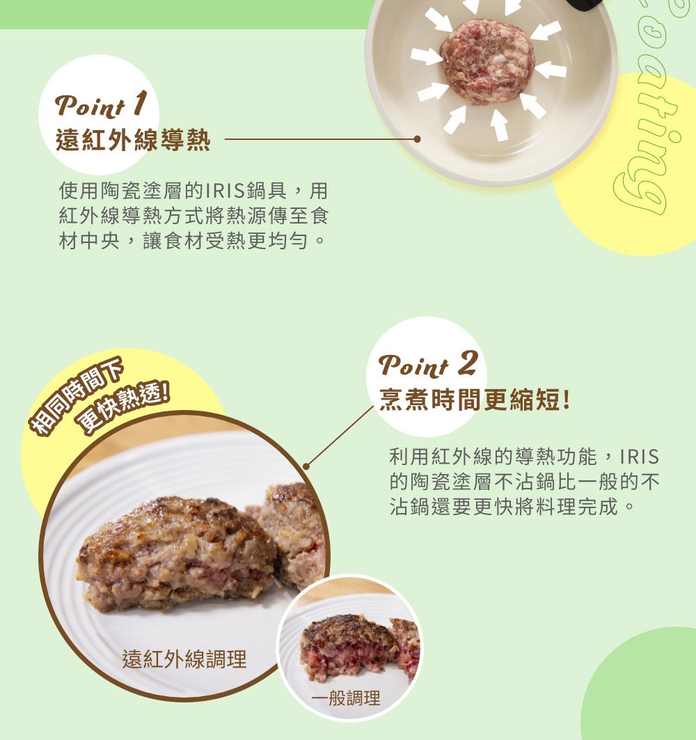 露歐頓不沾鍋具，呈現遠紅外線調理的漢堡肉，中間熟透，外層金黃，與旁邊一般調理的漢堡肉對比，顯示其烹調優勢。