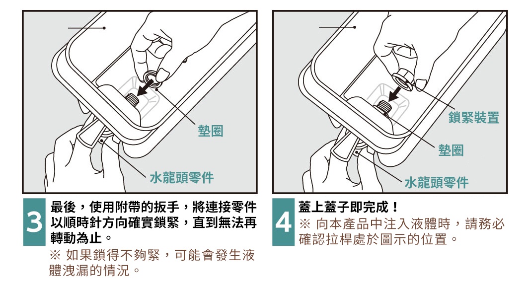 圖示說明如何將水龍頭零件與墊圈鎖緊，並提醒鎖緊鬆弛可能導致液體洩漏，以及蓋上蓋子即完成。