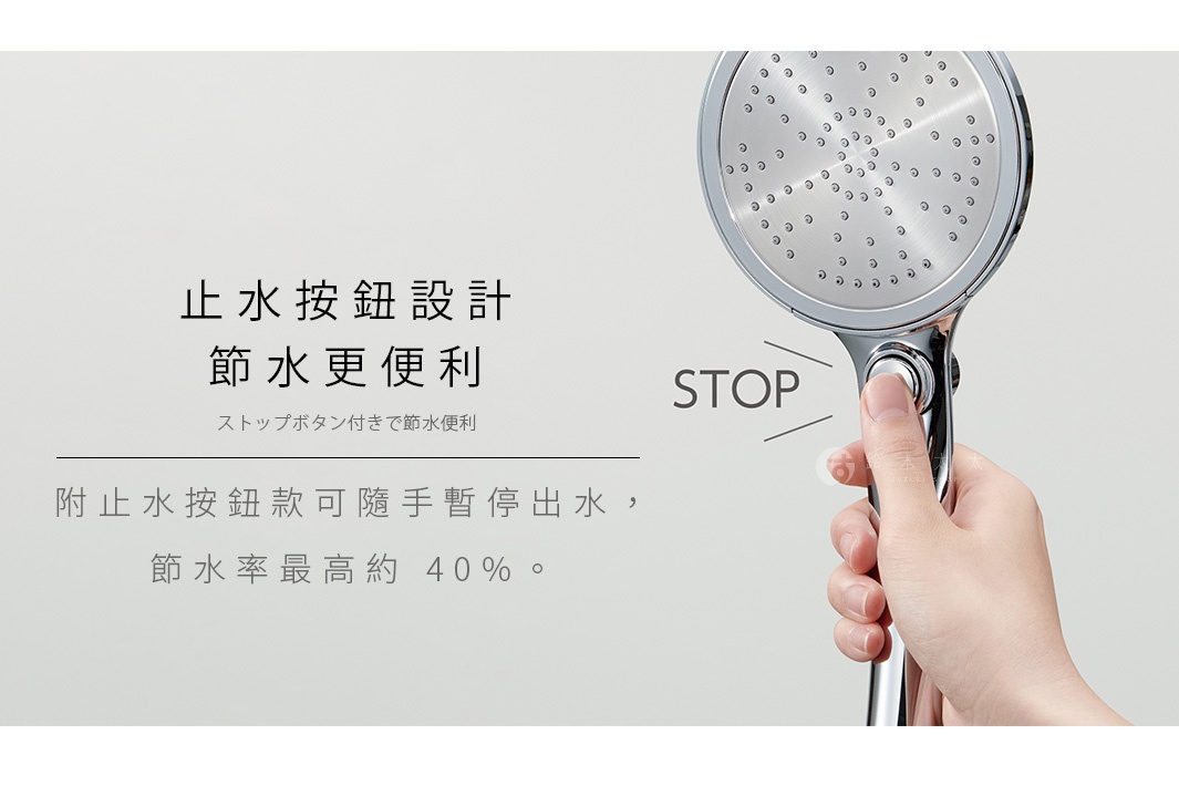 一隻手握住三榮花灑蓮蓬頭，手指正按壓手把側邊的銀色STOP止水按鈕，花灑面板呈現圓形金屬質感，整體背景為淺灰色。圖片文字強調此款蓮蓬頭設計有止水按鈕，方便隨手暫停出水以節省用水，節水率最高約百分之四十。