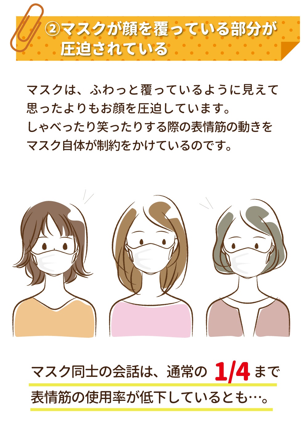 三位女性戴著白色口罩，描繪臉部被口罩壓迫的插畫。