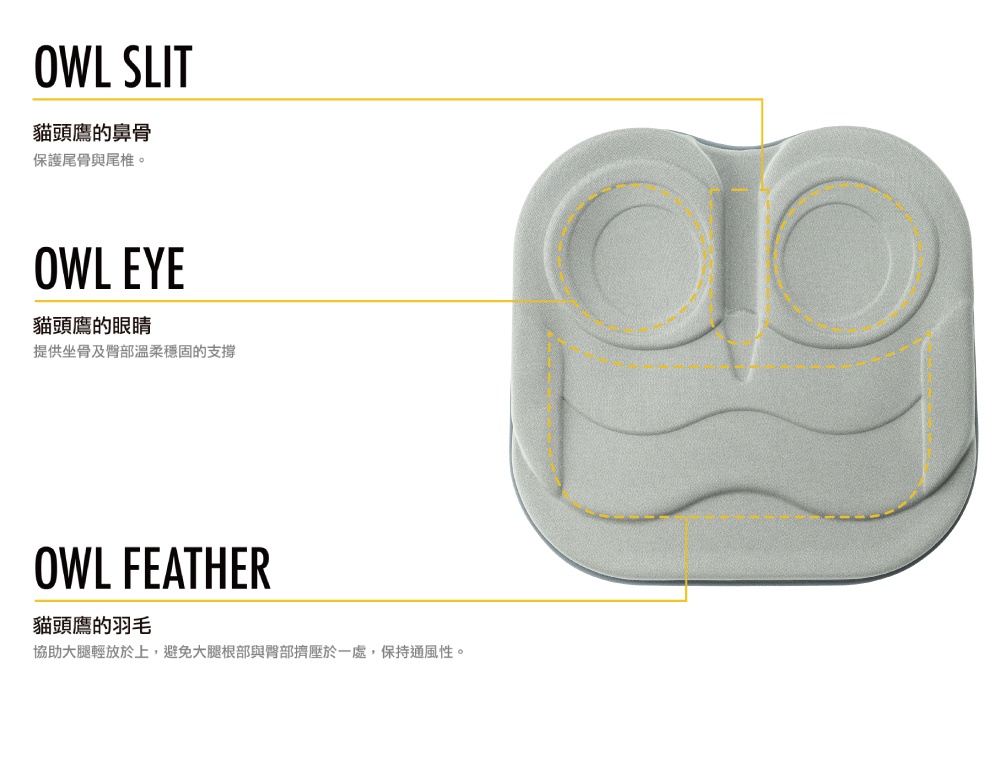 圖片文字：OWL SLIT 貓頭鷹的鼻骨 保護尾骨與尾椎。 OWL EYE 貓頭鷹的眼睛 提供坐骨及臀部溫柔穩固的支撐。 OWL FEATHER 貓頭鷹的羽毛 協助大腿輕放於上，避免大腿根部與臀部擠壓於一處，保持通風性。