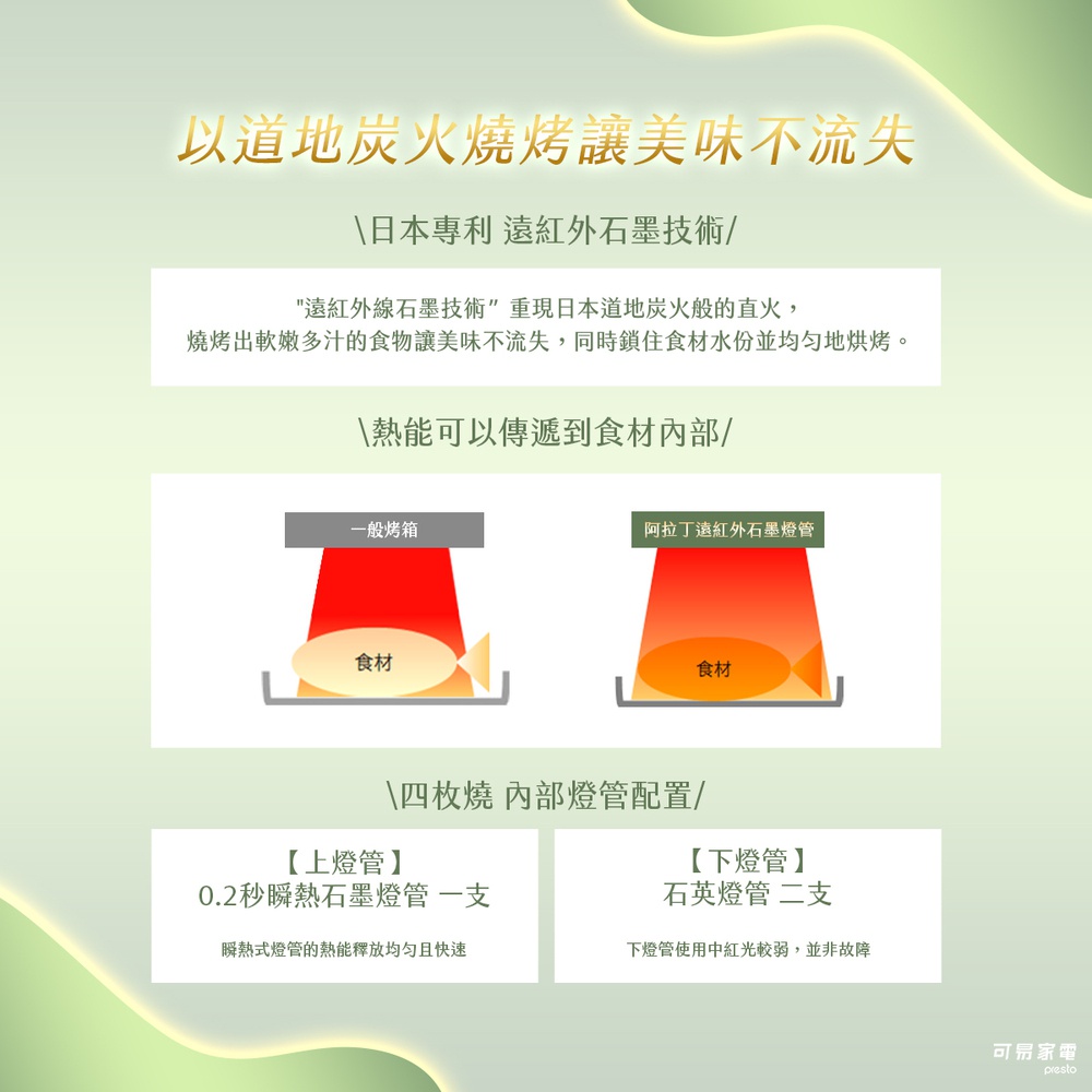 日本專利遠紅外石墨技術，透過道地炭火燒烤，讓食物美味不流失，並能傳遞熱能到食材內部。圖片比較了普通烤箱與阿拉丁遠紅外石墨烤箱的加熱方式，並展示了烤箱內部燈管配置。