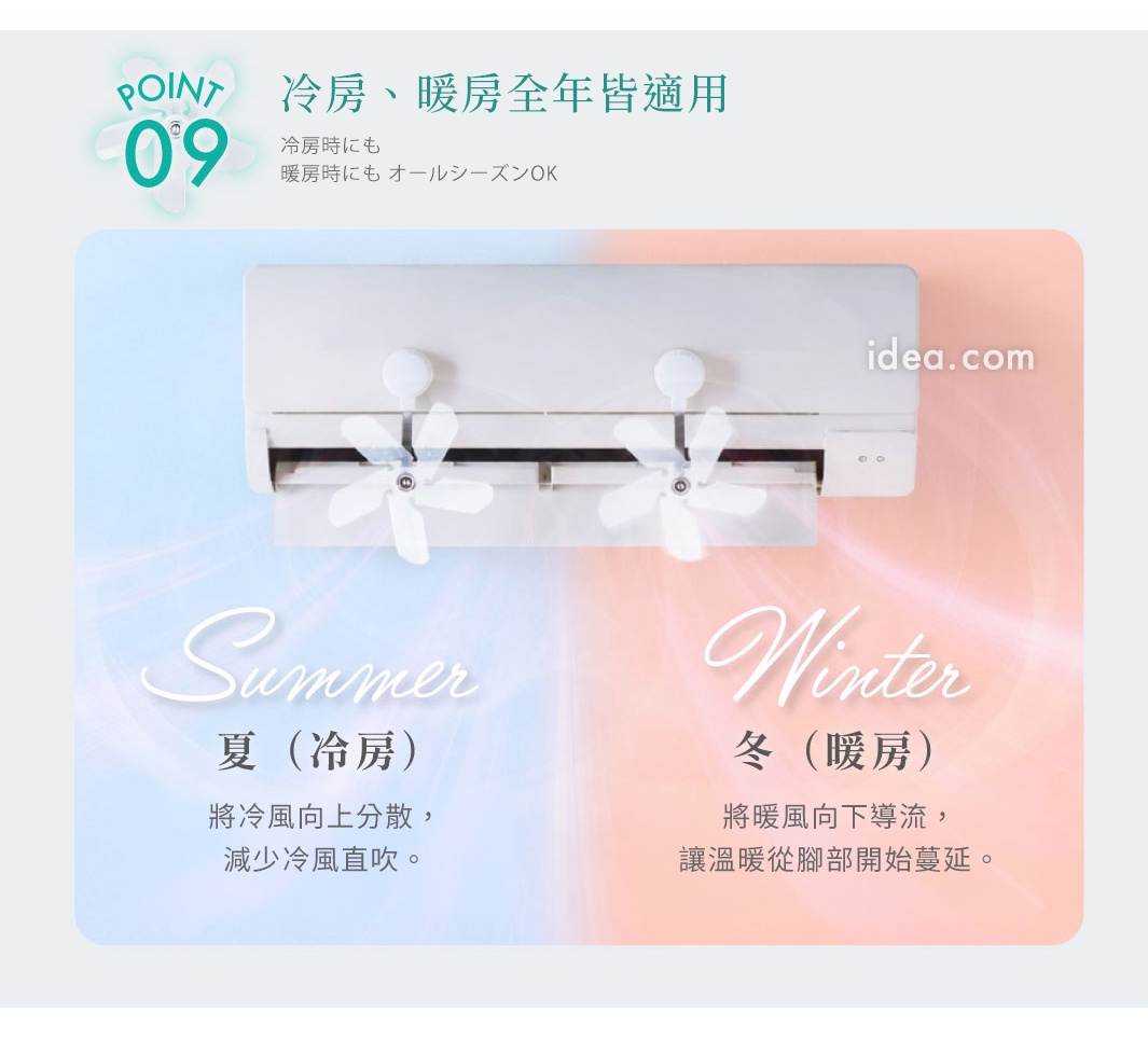 圖片展示了COGIT免插電冷氣導風循環扇的安裝效果。圖片被分為左右兩側，左側背景為藍色，標註夏季冷氣模式將風向上分散；右側背景為橘色，標註冬季暖氣模式將暖風向下導引。圖中顯示兩台透明扇葉裝置安裝在冷氣機出風口，上方標題為冷房、暖房全年皆適用。