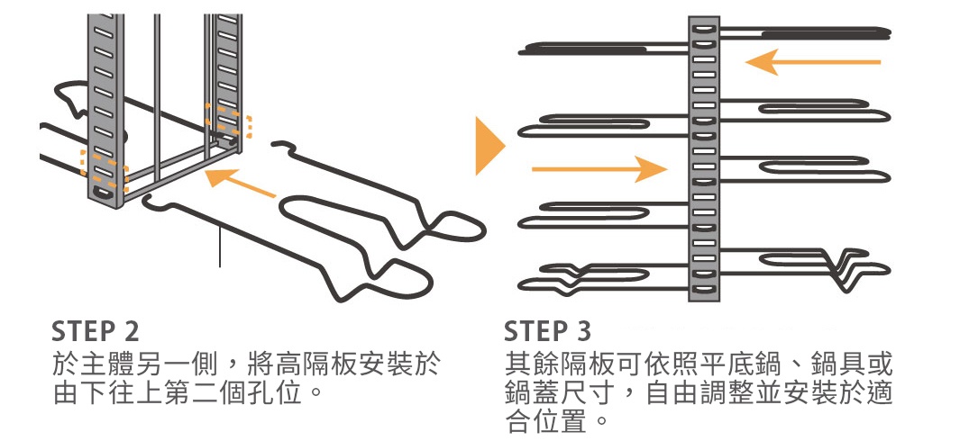 這張圖展示了 COGIT 3WAY 可調式防滑鍋具收納架的安裝步驟。左側圖示說明將高隔板插入主體另一側由下往上第二個孔位，右側圖示則顯示可根據鍋具或鍋蓋尺寸，自由調整其他隔板的安裝位置以符合收納需求。