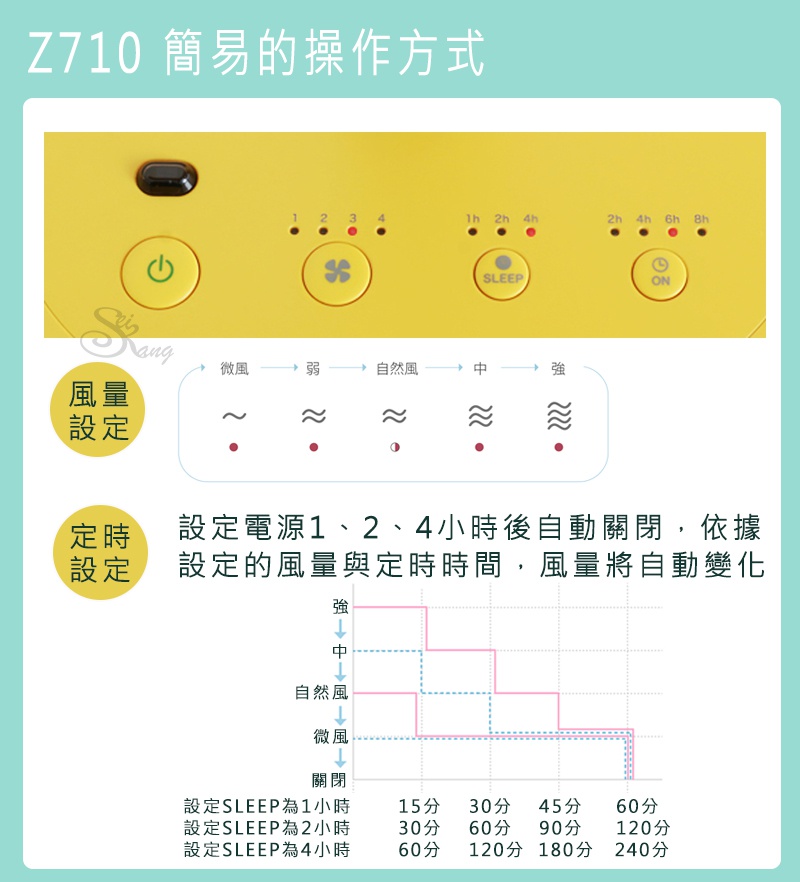 XQS-Z710 電風扇 內文4