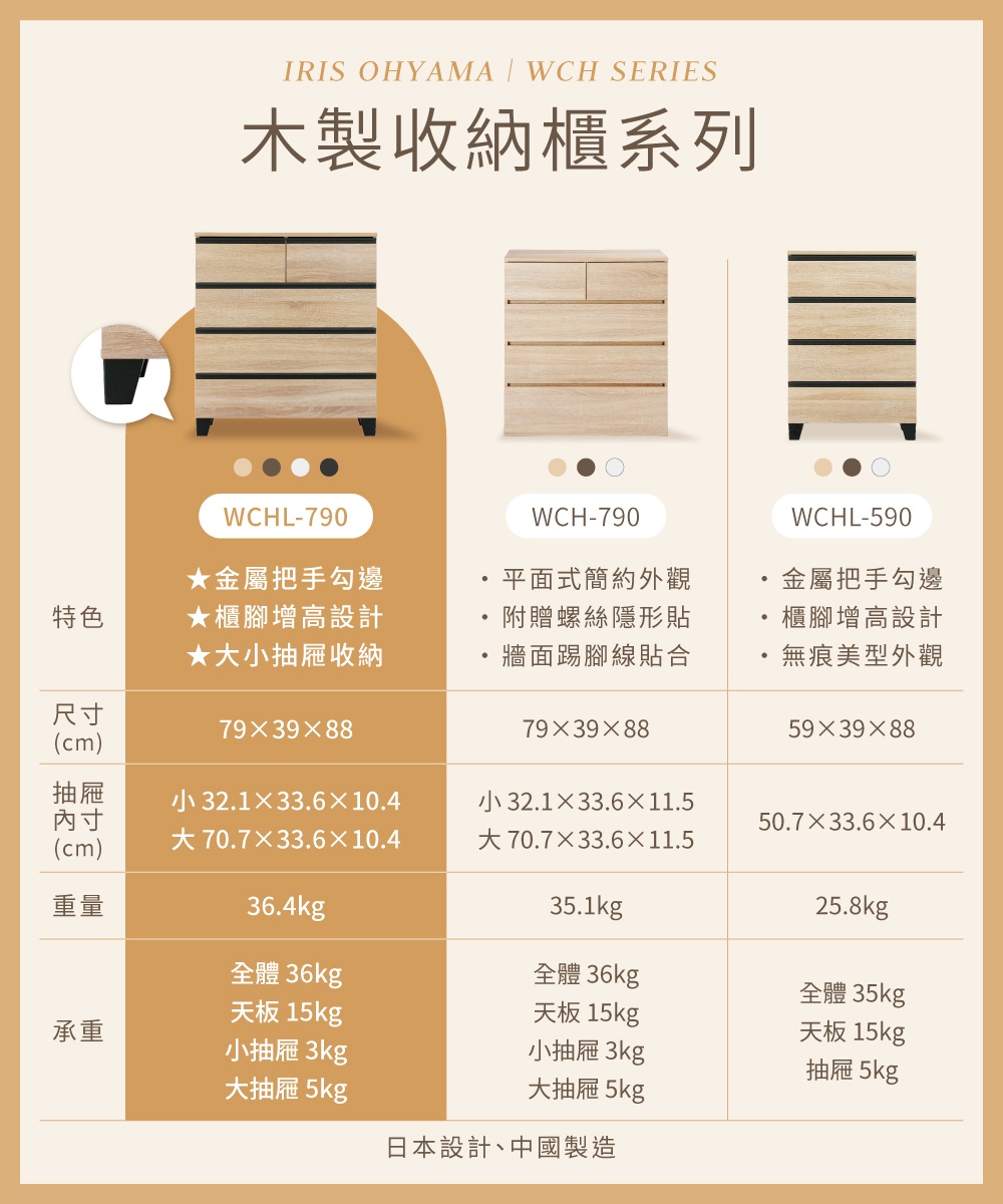 木製收納櫃，附櫃腳，有金屬把手、櫃腳增高設計及大小抽屜，共四色可選。