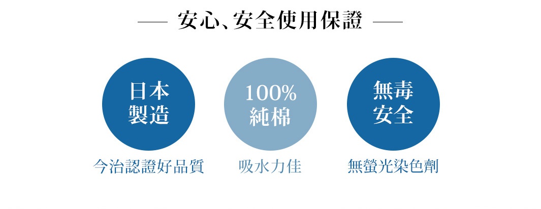 三個藍色圓圈，分別標示「日本製造」、「100%純棉」、「無毒安全」，下方註明「今治認證好品質」、「吸水力佳」、「無螢光染色劑」。