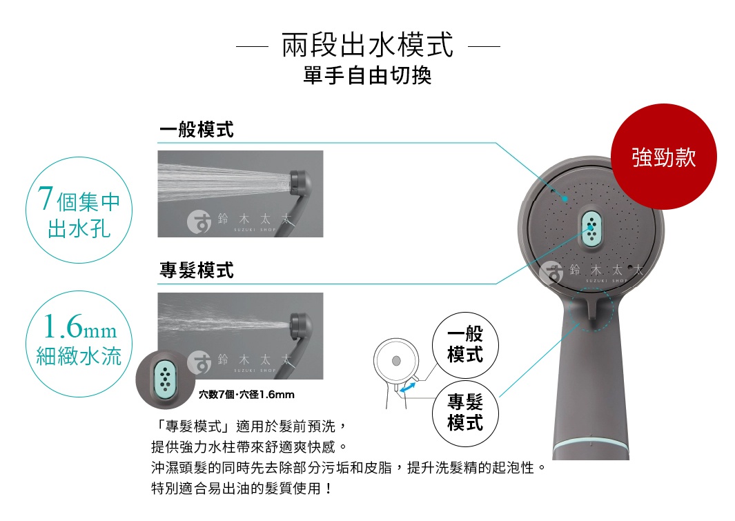 兩段出水模式   
              單手自由切換

一般模式

強勁款

7個     
集中出水孔

專髮模式

1.6mm
細緻水流

一般
模式

「專髮模式」適用於髮前預洗，
提供強力水柱帶來舒適爽快感。
沖濕頭髮的同時先去除部分污垢和皮脂，提升洗髮精的起泡性。
特別適合易出油的髮質使用！

專髮
模式
