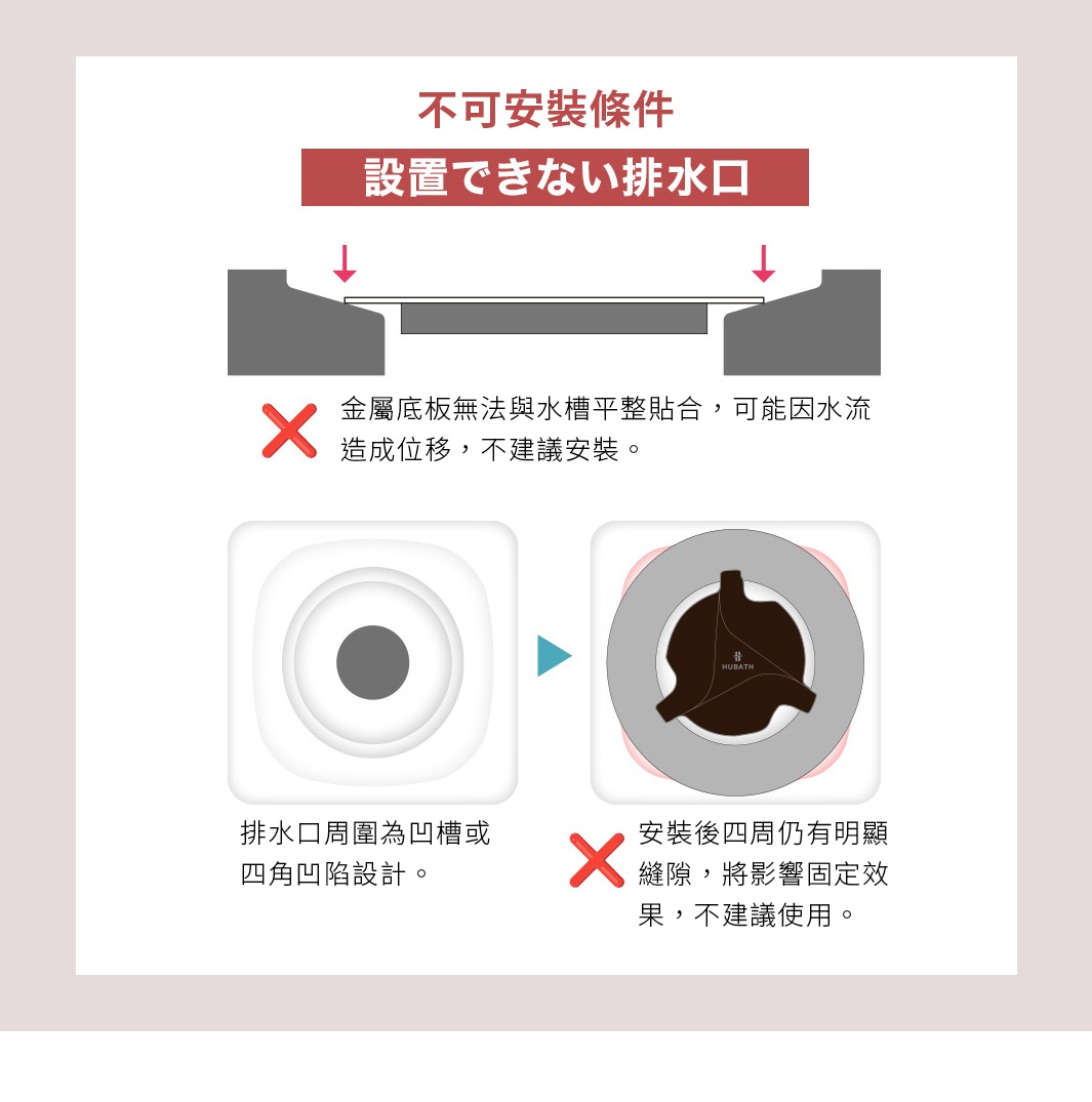 圖片說明不可安裝HUBATH廚房水槽磁吸濾網蓋的排水口條件，包含兩種情況：第一種為排水口周圍有凹槽設計導致金屬底板無法平整貼合，第二種為安裝後四周仍有明顯縫隙影響固定效果，強調這些狀況均不建議安裝使用。