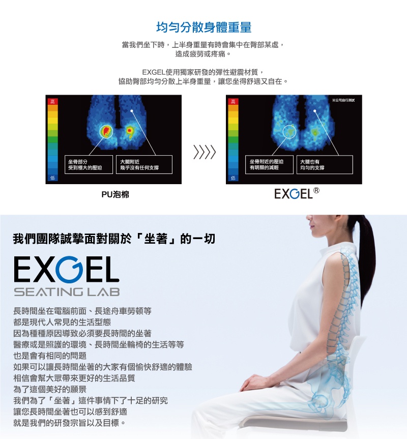 THE OWL Standard 貓頭鷹基本款坐墊，PU泡棉材質，展示了坐姿壓力分散的熱成像圖，並有一名女性使用坐墊的示意圖。