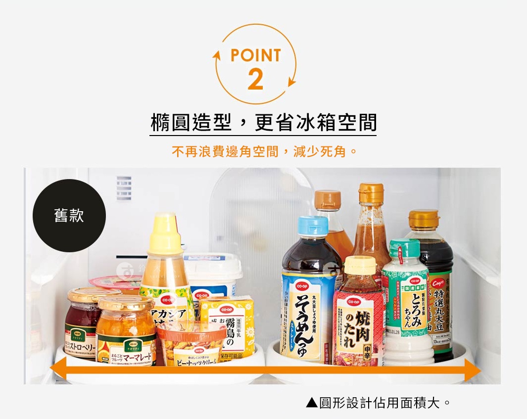 重點 2：橢圓造型，更省冰箱空間
 不再浪費邊角空間，減少死角。