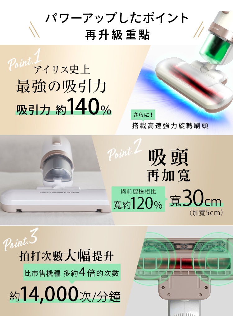 雙氣旋偵測除蹣清淨機 HEPA13銀離子限定版-大拍5.0-粉色 (IC-FAC4) 的產品特色圖，包含吸塵器吸頭、高速強力旋轉刷頭及拍打次數的示意圖，並強調吸力、吸頭寬度及拍打頻率的提升。
