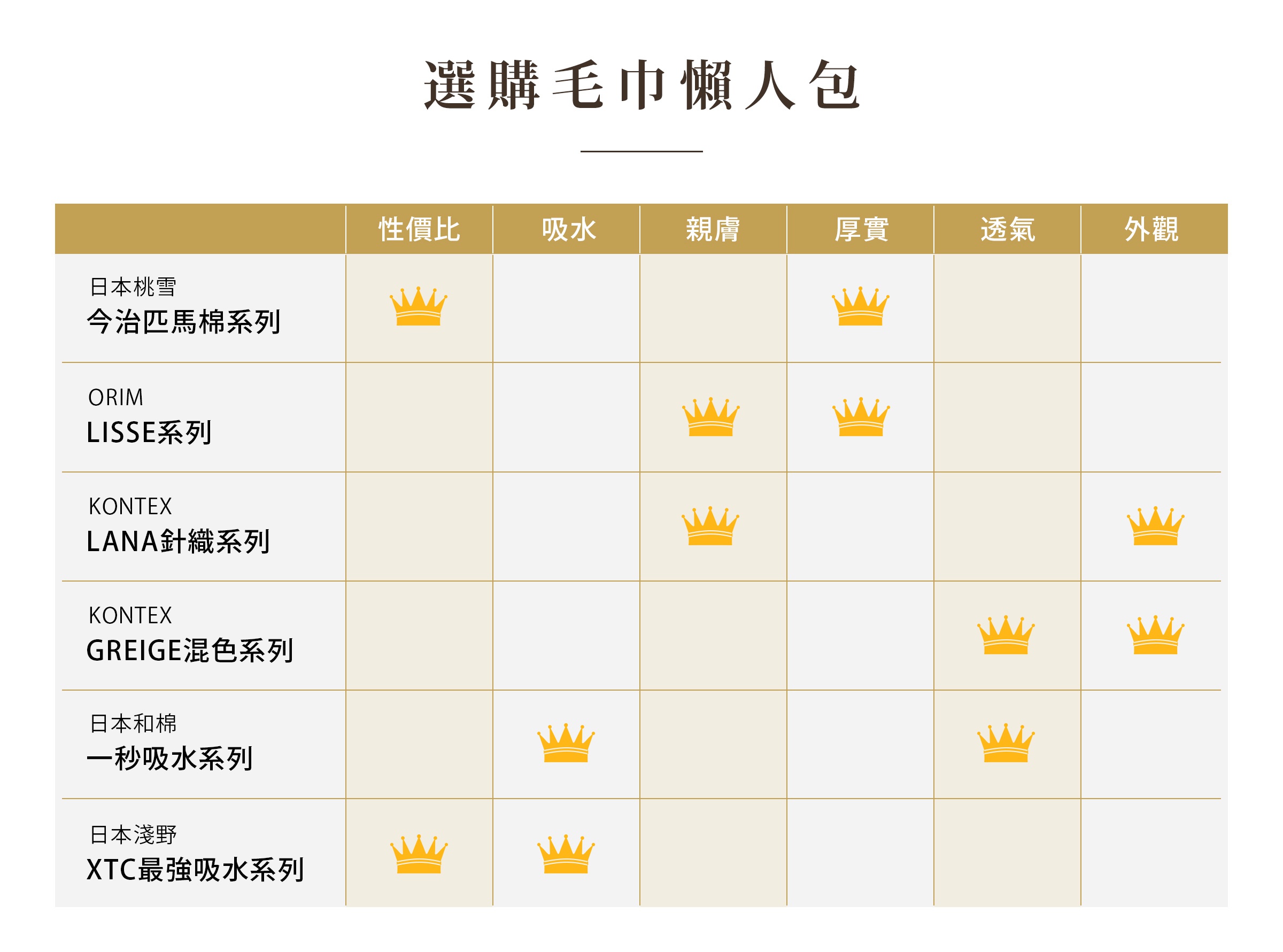 選購毛巾懶人包
毛巾如何挑