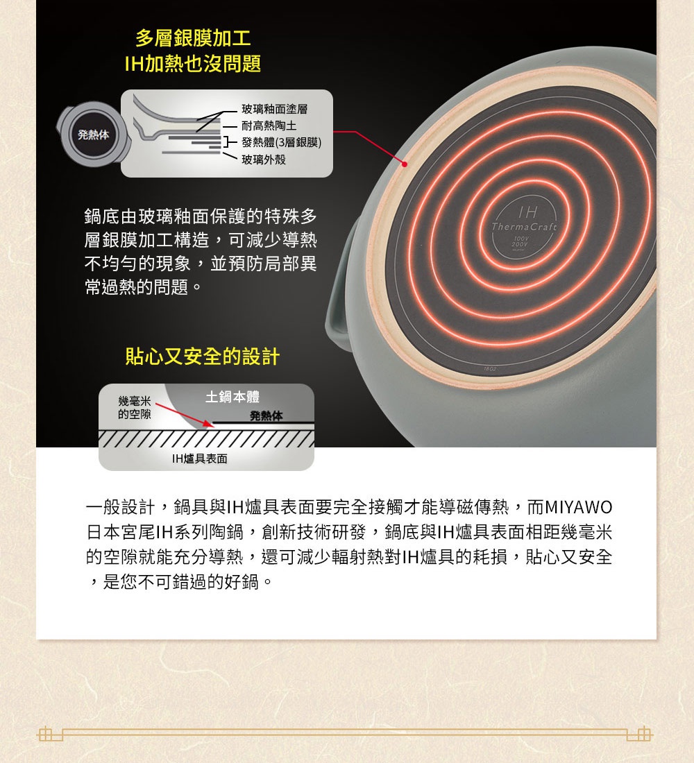 灰白色IH系列7號陶土湯鍋，鍋底有同心圓加熱紋路，標示「IH ThermaCraft 100V 200V」。鍋底結構圖顯示包含玻璃釉面塗層、耐高熱陶土、3層銀膜發熱體與玻璃外殼。