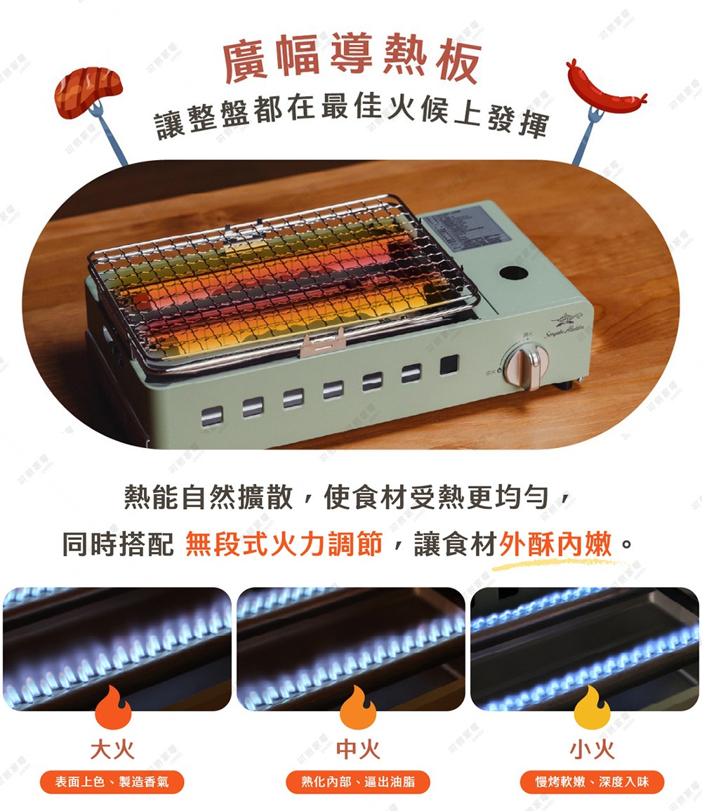 圖片文字：廣幅導熱板，讓整盤都在最佳火候上發揮。熱能自然擴散，使食材受熱更均勻，同時搭配無段式火力調節，讓食材外酥內嫩。下方顯示三種火候示意，大火用於表面上色與製造香氣，中火用於熱化內部與逼出油脂，小火用於慢烤軟嫩與深度入味。