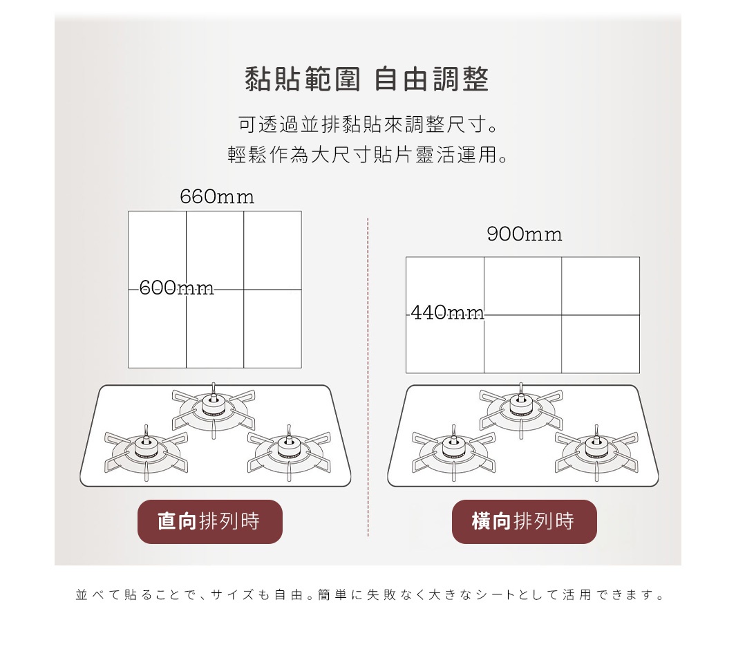 圖片文字：黏貼範圍自由調整，可透過並排黏貼來調整尺寸，輕鬆作為大尺寸貼片靈活運用。左側展示直向排列時，寬度為660mm、高度為600mm，下方搭配瓦斯爐示意圖。右側展示橫向排列時，寬度為900mm、高度為440mm，下方搭配瓦斯爐示意圖。底部說明並排黏貼即可自由調整尺寸，輕鬆作為大尺寸保護貼使用。