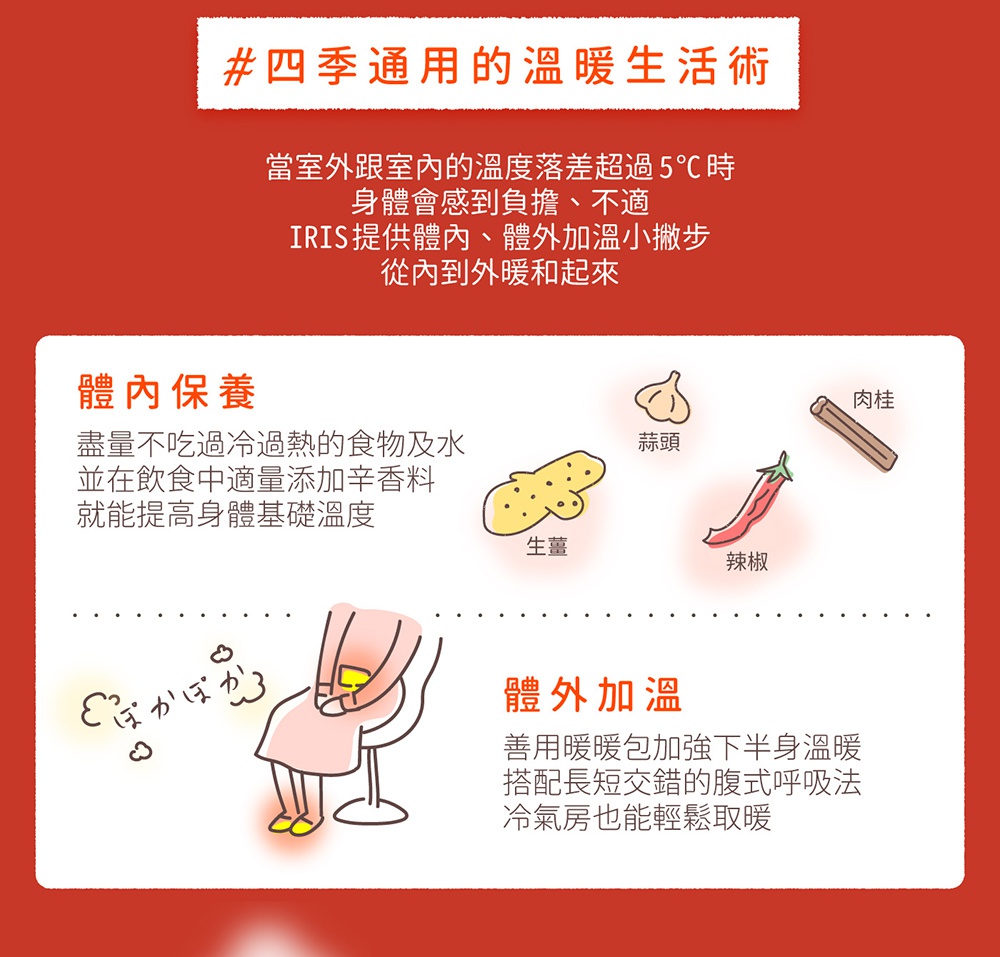 暖暖包示意圖，展示人體從內到外保暖的兩種方法。左側為「體內保養」，配有生薑、蒜頭、辣椒和肉桂的插圖；右側為「體外加溫」，描繪一人坐著，於小腹處放置暖暖包，散發熱氣。