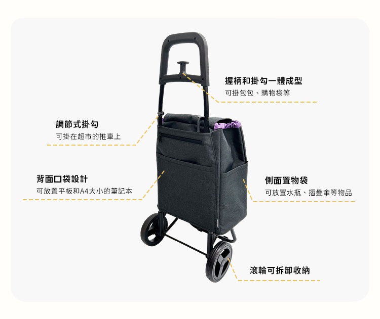圖片文字：握柄和掛勾一體成型可掛包包購物袋等，調節式掛勾可掛在超市的推車上，背面口袋設計可放置平板和A4大小的筆記本，側面置物袋可放置水瓶摺疊傘等物品，滾輪可拆卸收納。