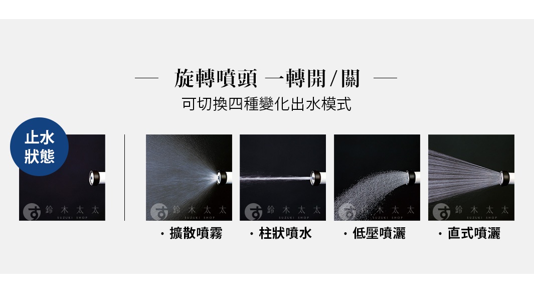 展示旋轉噴頭可切換四種出水模式：止水、擴散噴霧、柱狀噴水、低壓噴灑與直式噴灑。