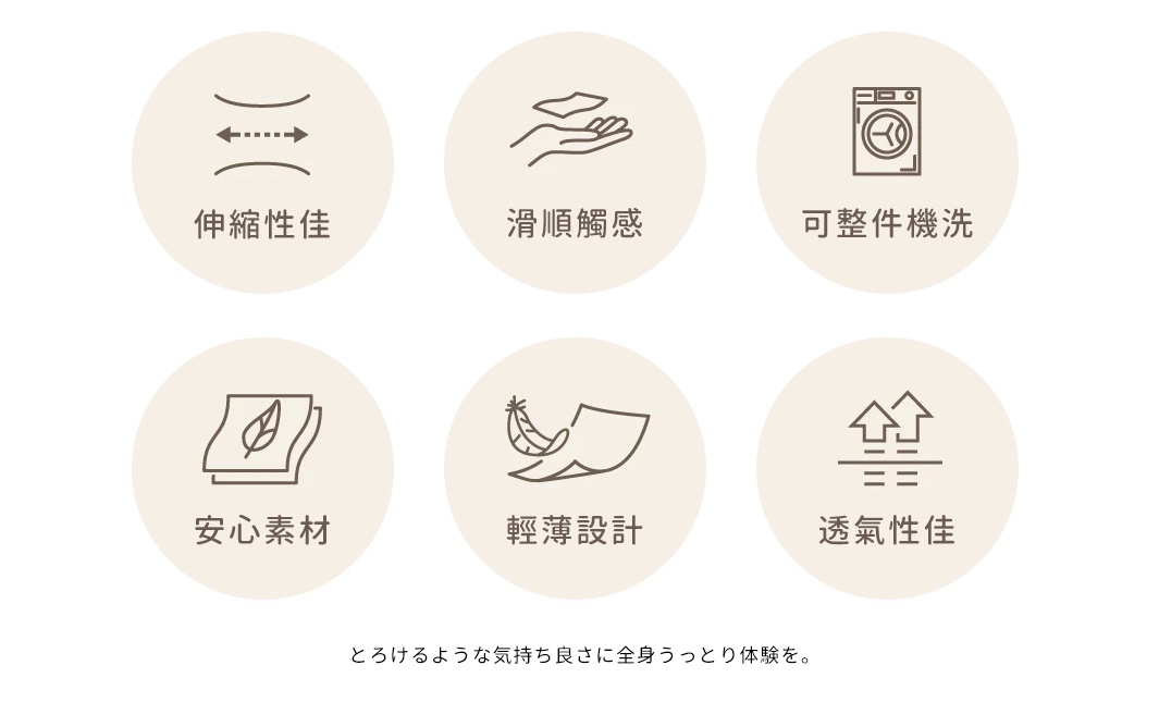 圖示說明高品質材質的特性：彈性佳、觸感滑順、可機洗、安心材質、輕薄設計、透氣性佳。