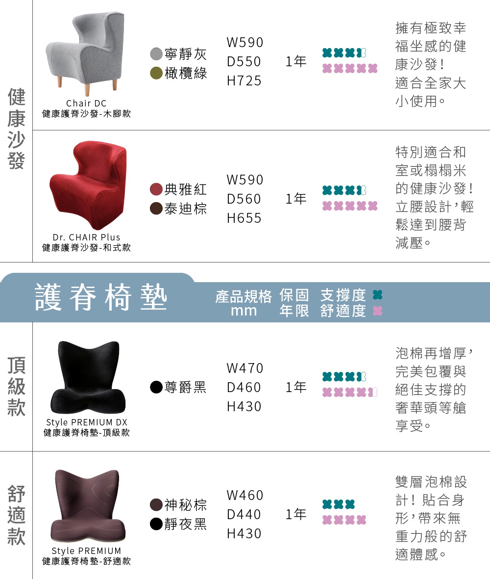 Dr. Chair Plus 舒適立腰調整椅(加高款)，有尊爵黑與神秘棕兩種顏色，黑色椅子為頂級款，棕色椅子為舒適款，材質為布料。