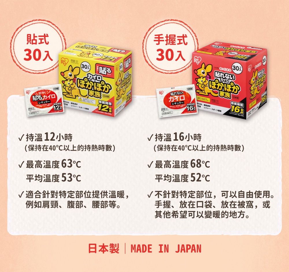左側為貼式暖暖包 30 入，包裝盒為黃色，上面印有卡通小袋鼠圖案。右側為手握式暖暖包 30 入，包裝盒為紅色，同樣印有卡通小袋鼠圖案。兩側下方均有詳細的產品規格說明。