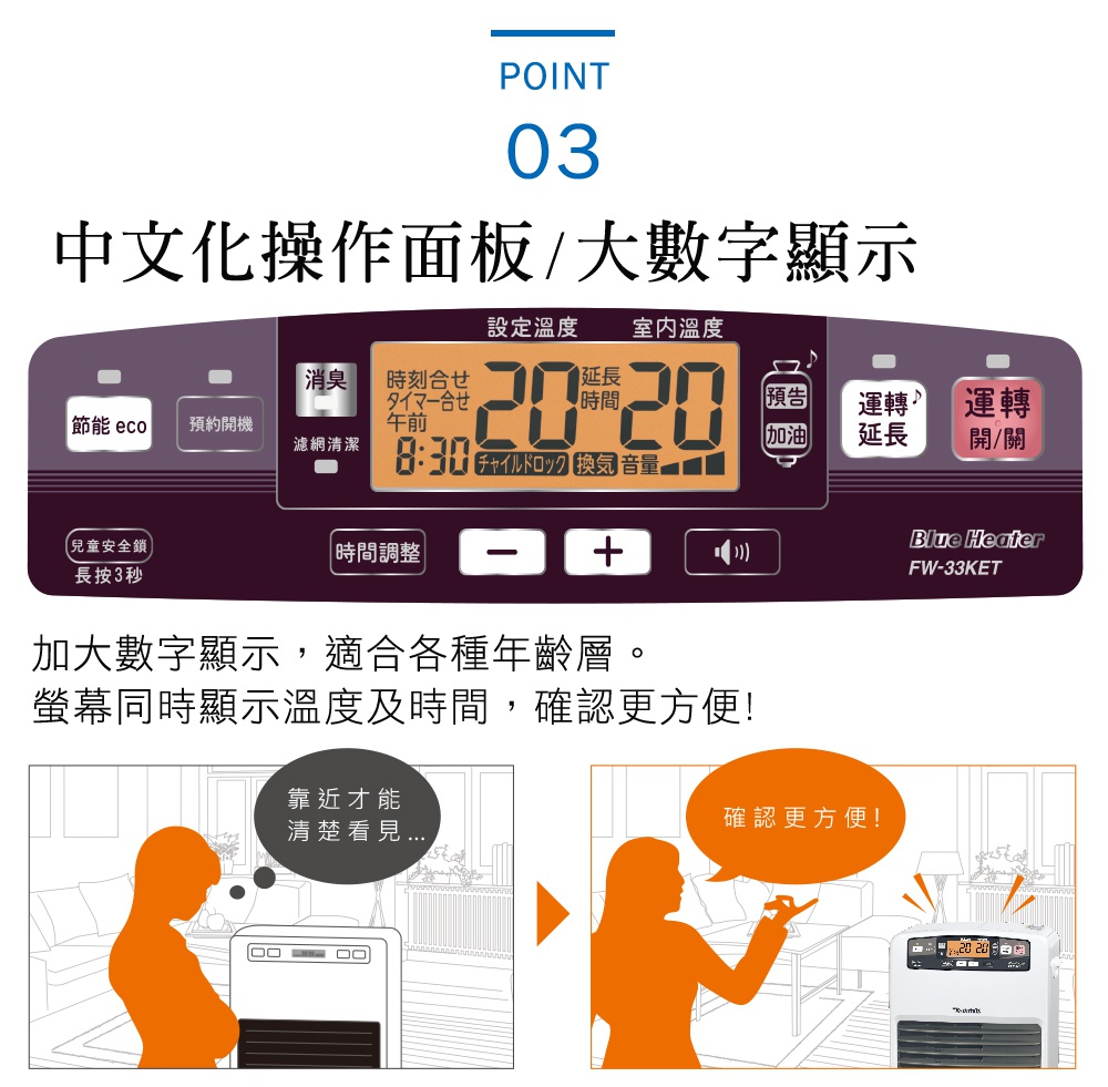 電子式煤油暖氣機（皇家紫）操作面板特寫，顯示設定溫度20°C、室內溫度20°C，以及時間8:30，並有節能、預約開關、運轉延長、運轉開關等按鈕。