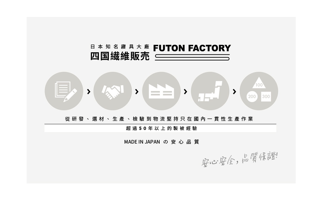日本知名寢具大廠 Futon Factory 四國纖維販售，展示從研發、選材、生產、檢驗到物流堅持國內一貫性生產作業，擁有超過50年以上製被經驗，品質保證。