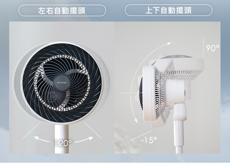 這是一張關於IRIS OHYAMA空氣循環扇擺頭功能的展示圖，左側顯示循環扇左右自動擺頭角度可達120度，右側則顯示循環扇機頭可上下自動擺動，範圍涵蓋負15度至90度，直觀呈現了產品的多角度送風調節能力。