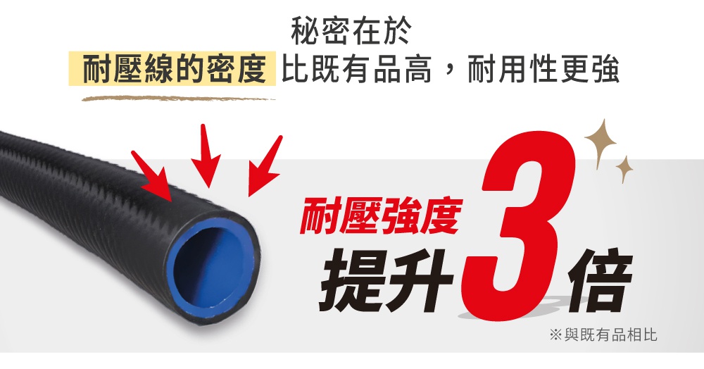 黑色編織紋路外層、藍色內層的全覆蓋水管，展示其耐壓強度提升三倍的特點。