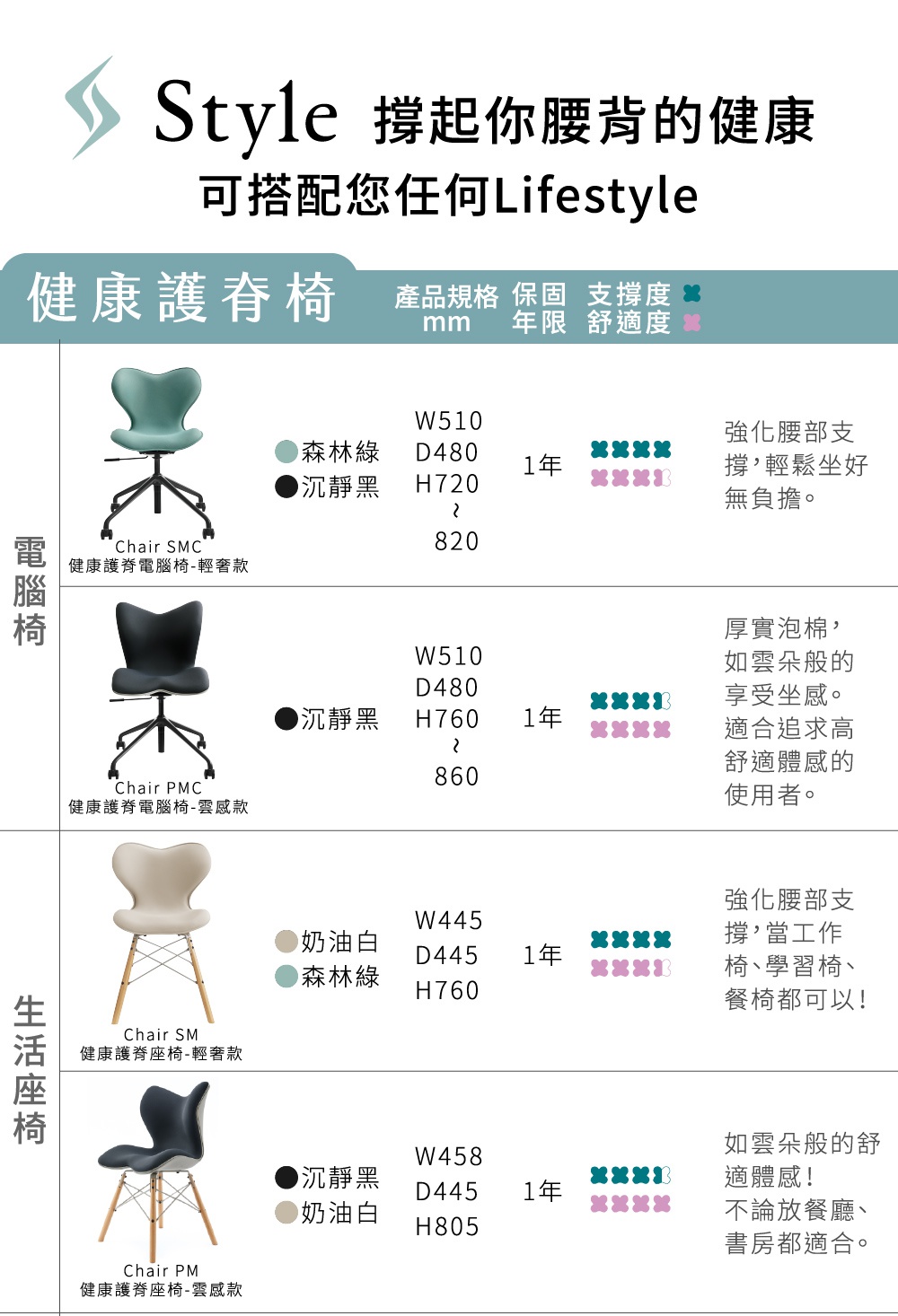 Dr. Chair Plus 舒適立腰調整椅(加高款)，有森林綠和沉靜黑兩色，椅子主要為塑料材質，搭配金屬腳座。